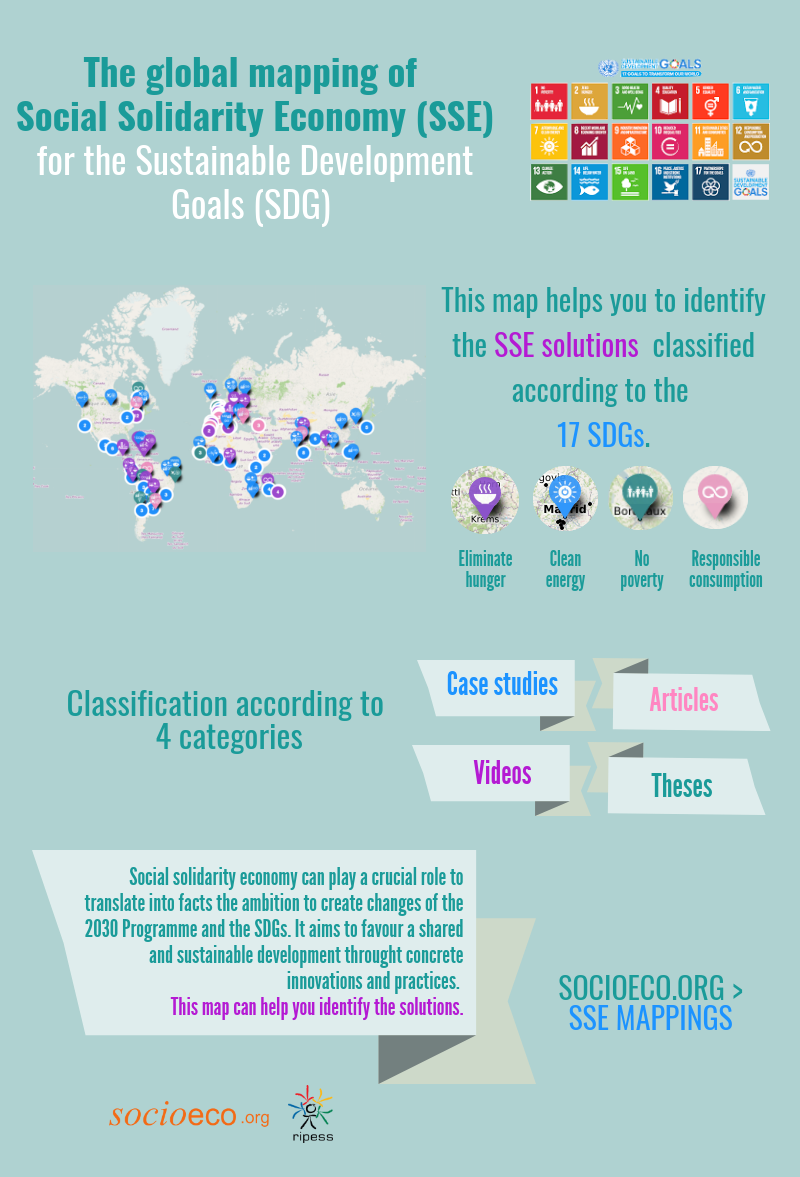 SSE mappings by Socioeco: SDGs, Public Policies, Journalism, Training