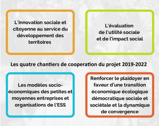 Recherche-Action : L’innovation sociale citoyenne au service du développement des territoires